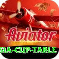 asia cup table Deluxe v2.4.6