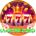 india scorecard Apps (Tools & Injectors) Max v1.5.5